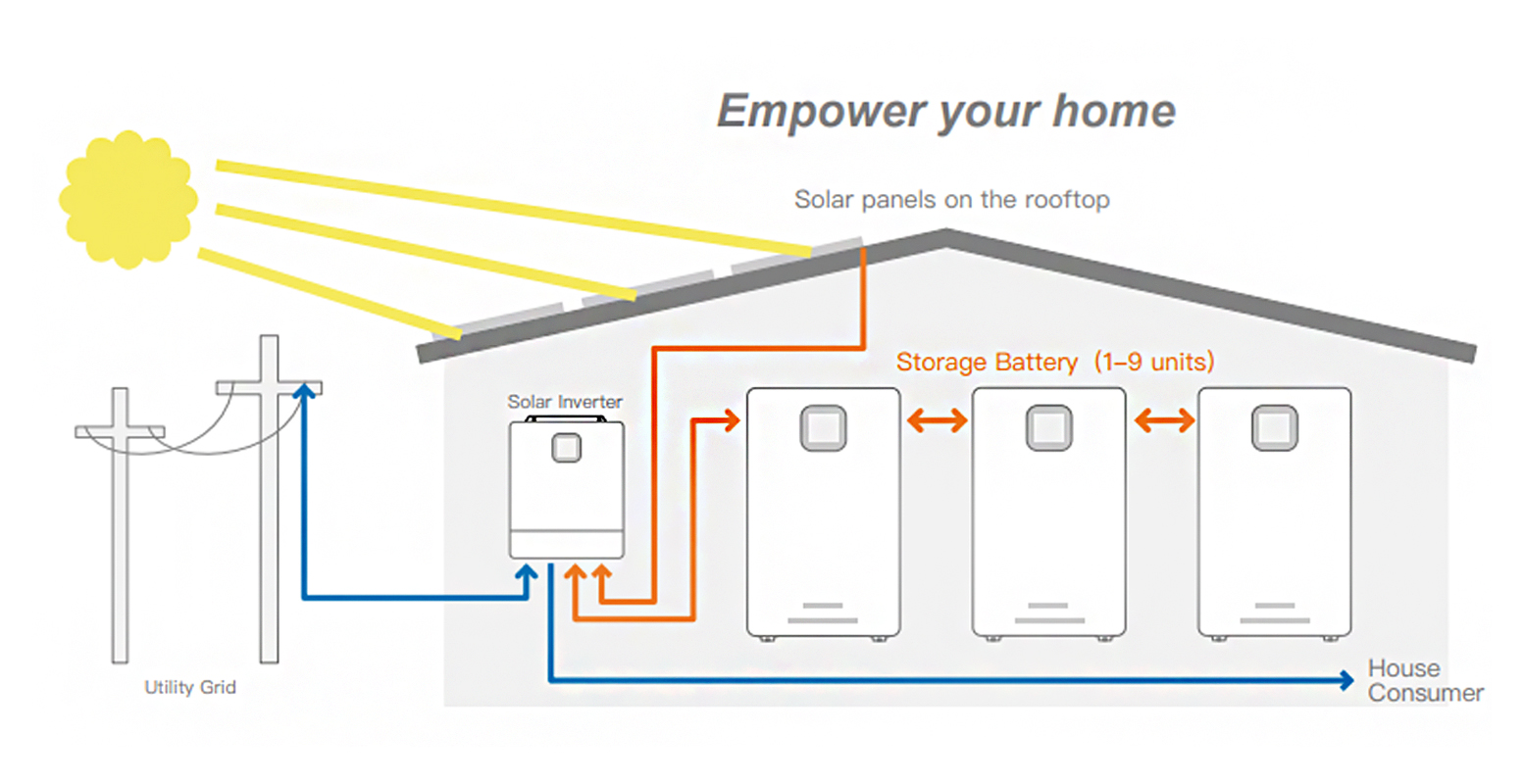 Trang chủ Năng lượng